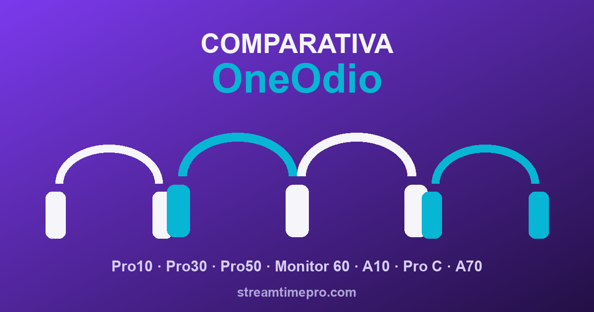 Comparativa de auriculares OneOdio